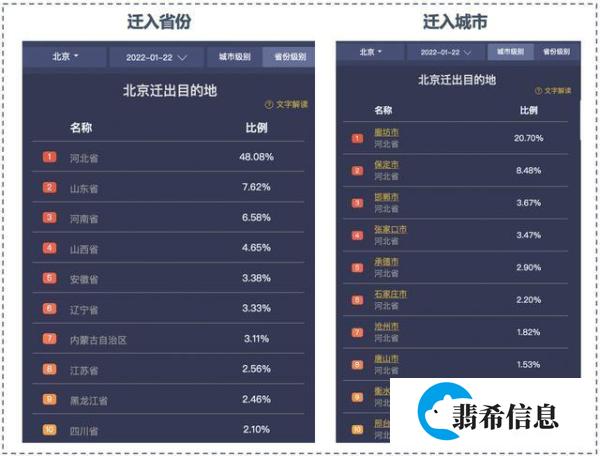 17例跨省确诊病例与北京有关 北京确诊病例途径山东