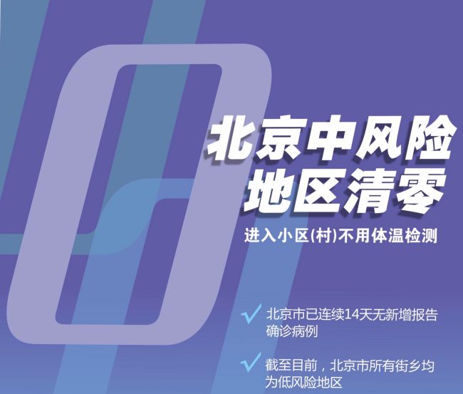 北京市高风险地区清零 北京中高风险区清零