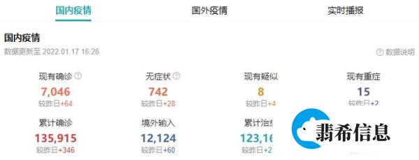 昨日新增本土108例 昨日新增本土病历