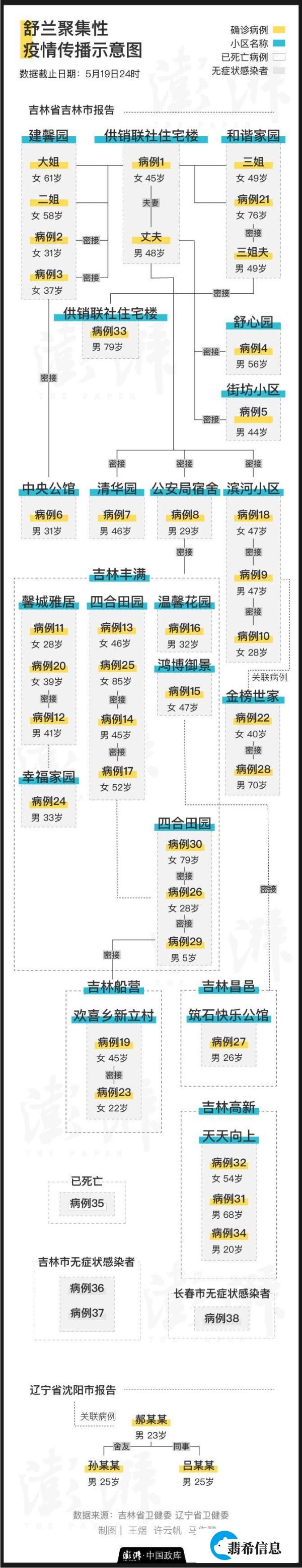 吉林疫情最新报告 吉林疫情最新通报