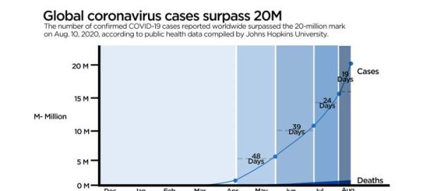 今天疫情的最新通报 今天疫情最新数据统计