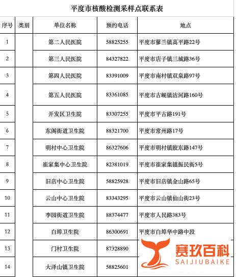青岛新冠肺炎最新消息 青岛新冠肺炎最新消息