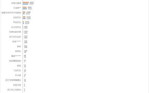 全国疫情实时更新数世界 全国疫情及世界疫情