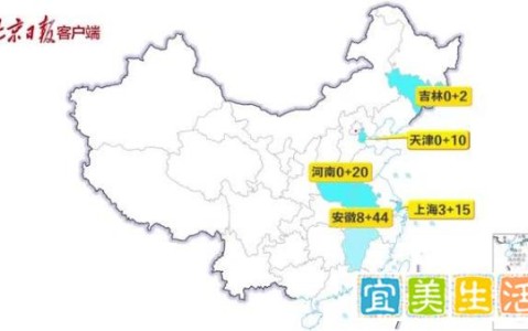 31省份昨日本土零新增 昨日本土确诊