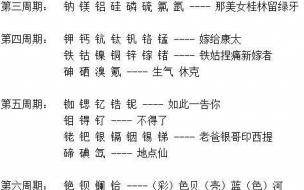 元素周期表竖着顺口溜 化学元素周期表口诀