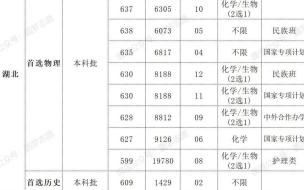 华科和武大分数线哪个高 华中科技分数线