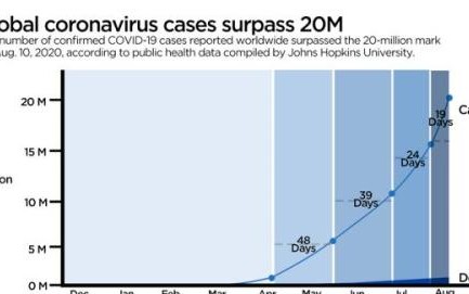 今天疫情的最新通报 今天疫情最新数据统计