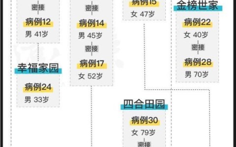 吉林疫情最新报告 吉林疫情最新通报