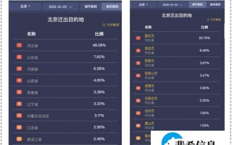 17例跨省确诊病例与北京有关 北京确诊病例途径山东