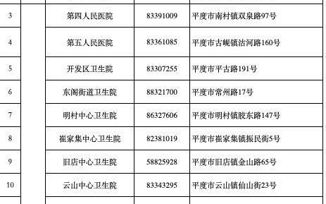 青岛新冠肺炎最新消息 青岛新冠肺炎最新消息